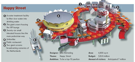 Fortune smiles on 'Happy Street', lucky number 8