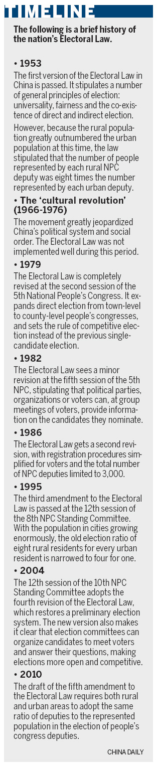 Electoral change on table