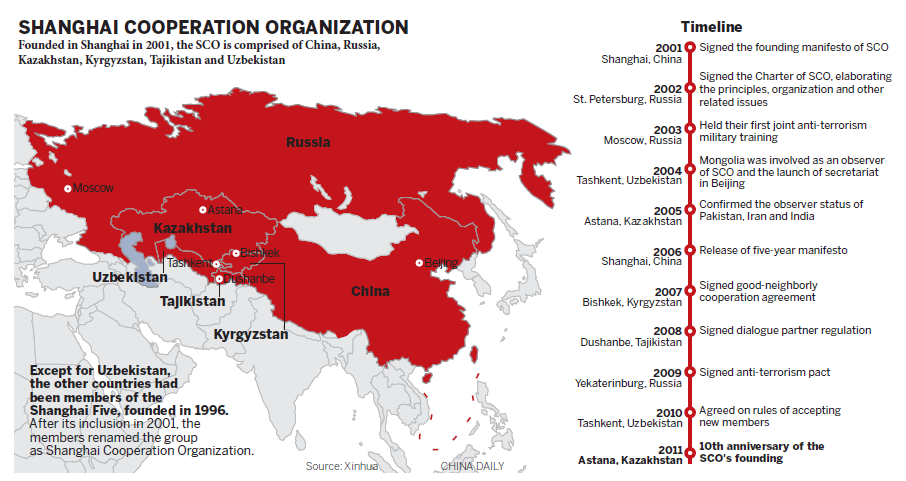 Shanghai Cooperation Organization development