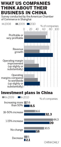 Companies see hopes for future
