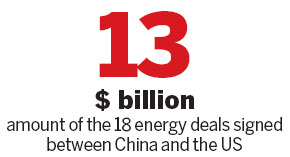 China makes flurry of energy deals with US firms