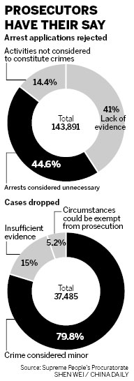 Prosecutors eye scales of justice