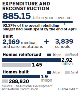 3 years after quake, Sichuan rises again