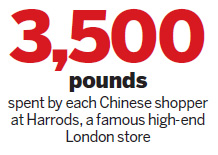UK stores making Chinese shoppers feel at home