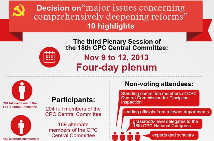 Highlights of The Decision on Major Issues Concerning Comprehensively Deepening Reforms