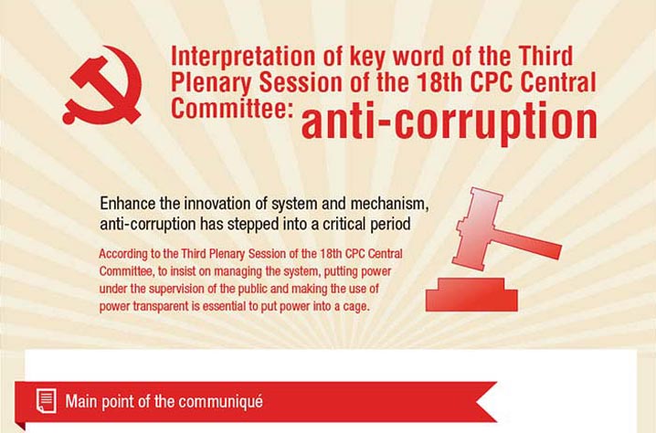 Interpretation of key word of CPC Third Plenary Session: Anti-corruption