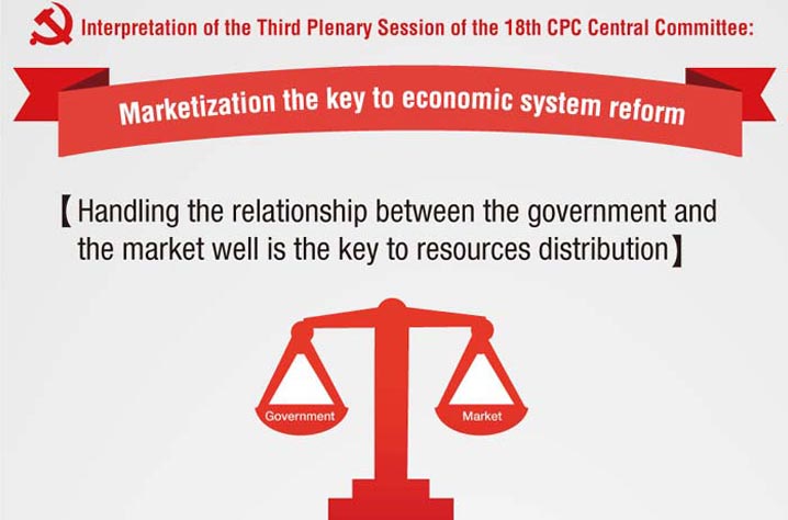 Marketization the key to economic system reform