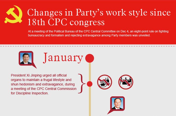 Changes in Party's work style