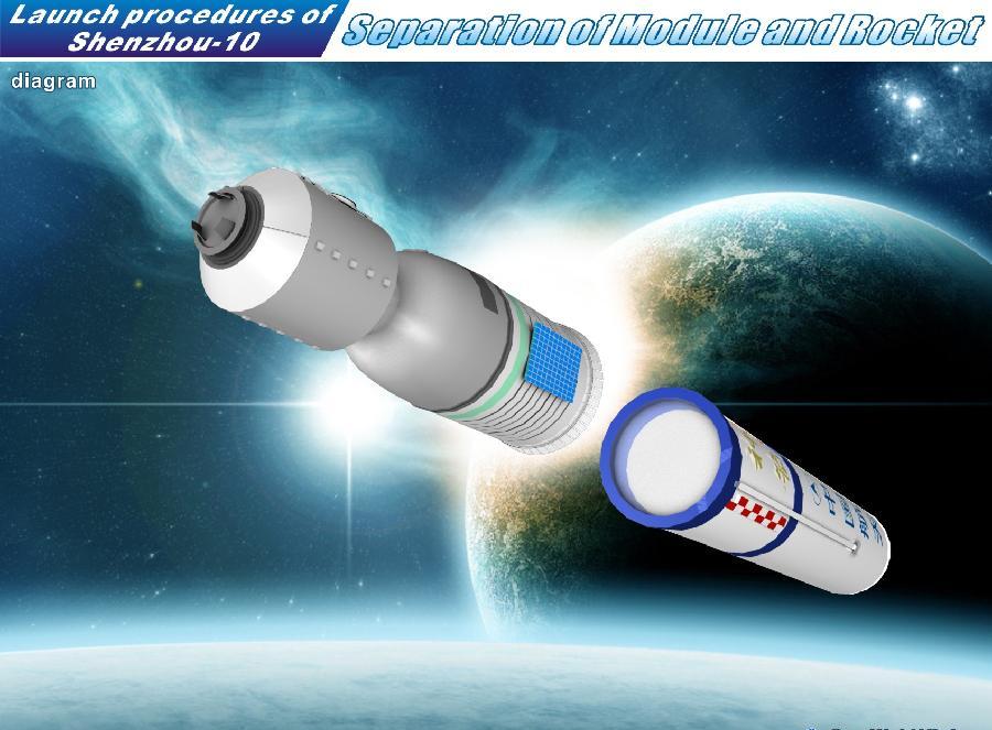 Graphics shows launch procedure of Shenzhou-X