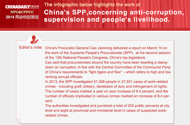 Highlights of work report of China's SPP