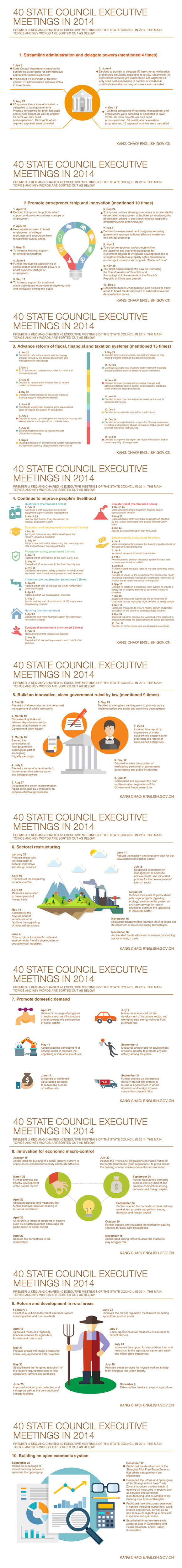 40 State Council Executive Meetings in 2014