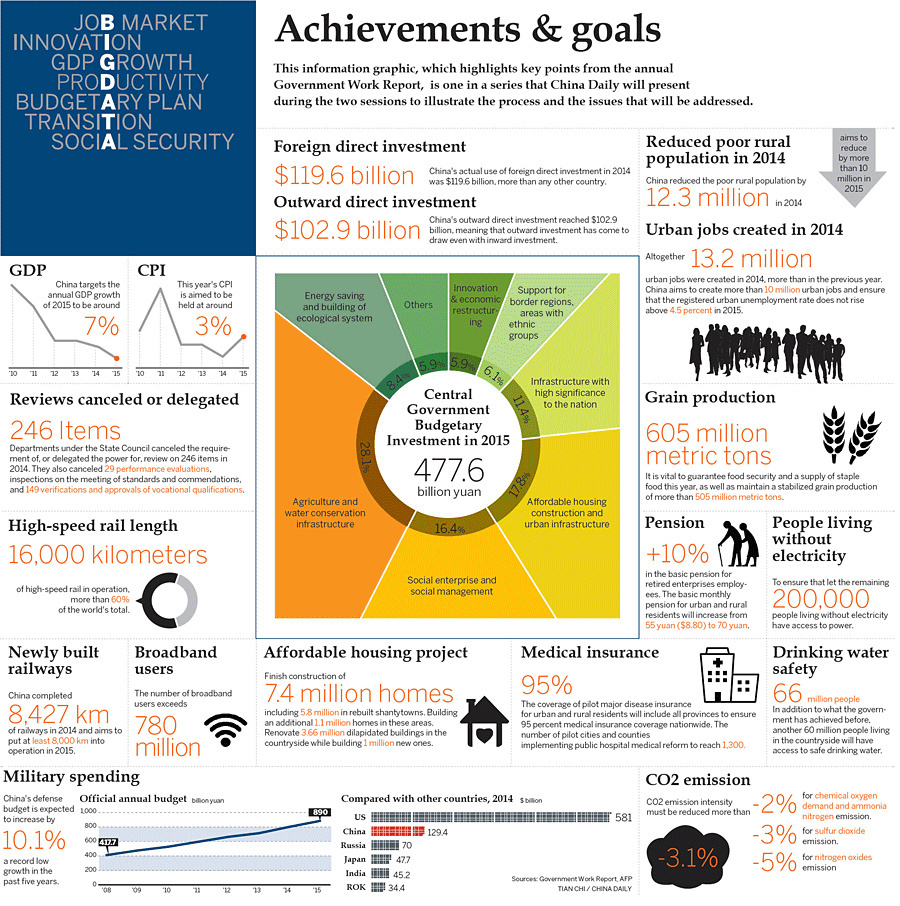 Achievements & goals