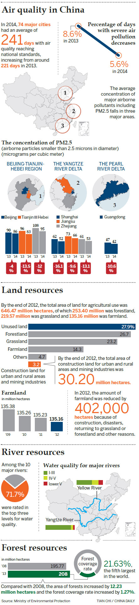 Environmental progress