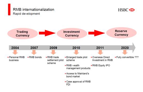 A testing ground for RMB internationalization