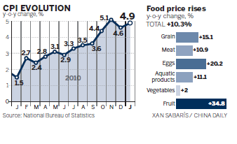 January inflation figure below forecast
