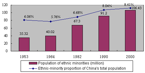 Full text of white paper on ethnic policy