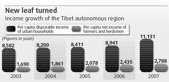 Reform has 'benefited all people'