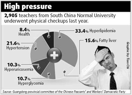 o much work puts Guangdong teachers under stress