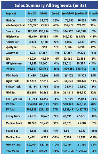 Global gaze on record China sales
