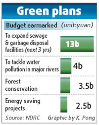 Stimulus helps meet green goals