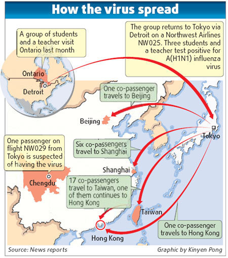 China confirms 1st mainland H1N1 case