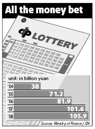 Number is up for illegal lotteries