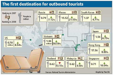 Ease visa rules for Chinese mainlanders: Expert