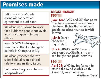 Hu powers cross-Straits talks