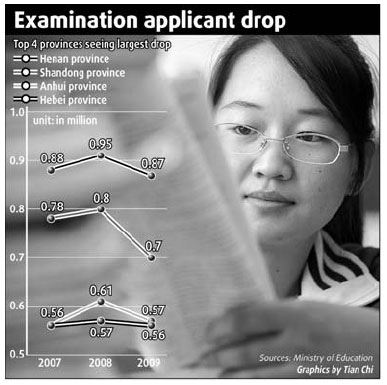 Sharp drop in number seeking college degree