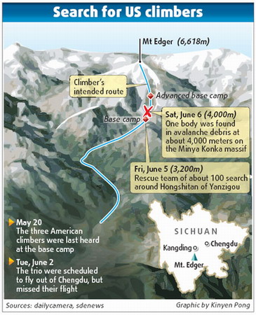 Rescuers find body of US climber, two still missing