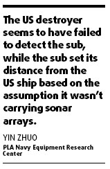 Sub, sonar collision 'inadvertent'