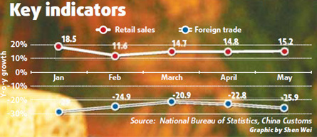China may just 'miss' trade goal