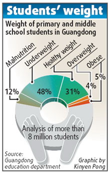 Stress takes toll on student health