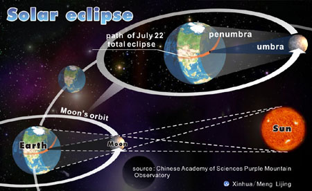 40-minute image of solar eclipse corona to be recorded