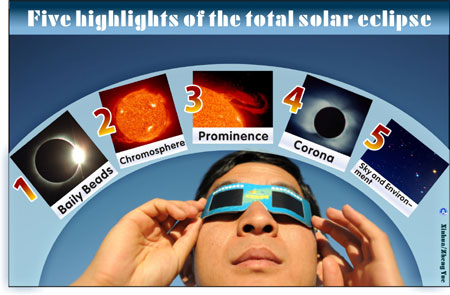 40-minute image of solar eclipse corona to be recorded