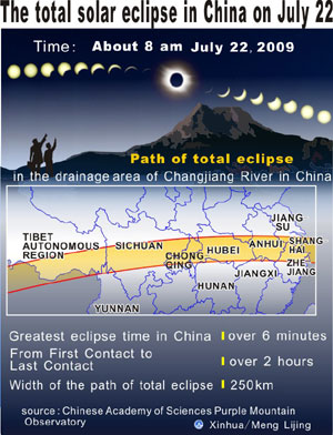 40-minute image of solar eclipse corona to be recorded