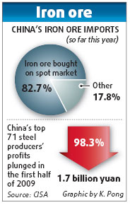 Steel makers striving for unified price