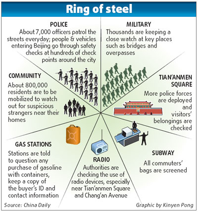 Beijing beefs up anti-terror measures