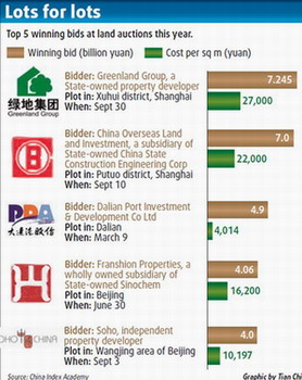 Blowing up a property bubble in China