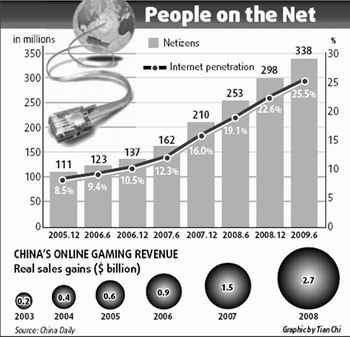 Hackers milk Chinese online bonanza