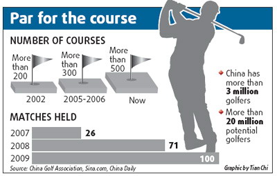 Golf defies rules to gain ground