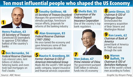 Wen on influential US top-10 list