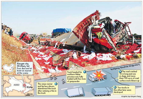 Explosives blast highway; 4 dead
