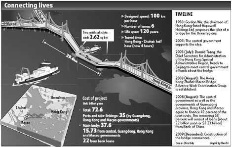 World's longest sea bridge begins construction