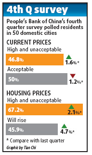 Current prices 'unacceptable,' residents say
