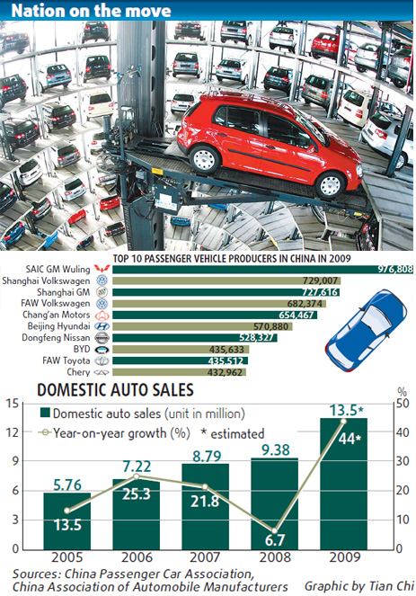 Chinese auto market takes over US as world's largest
