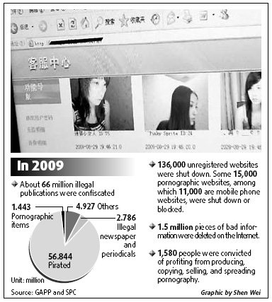 GAPP: 15,000+ porn sites shut down in 2009