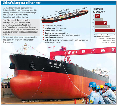 China's largest oil tanker set to sail