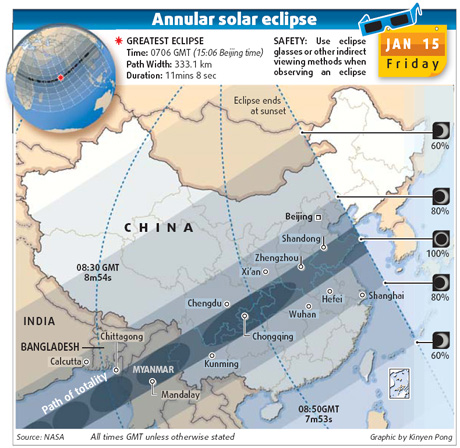 Once-in-a-millennium solar spectacle today