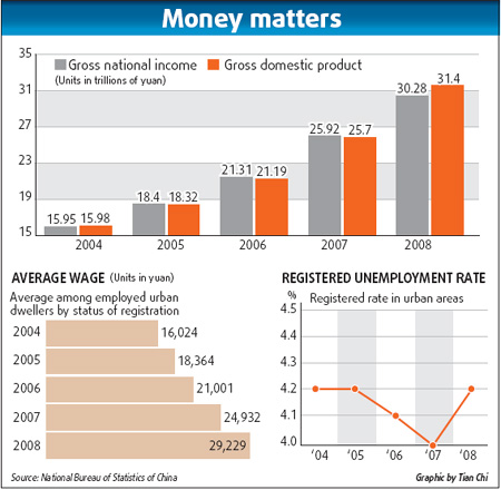 Economists urge caution over production capacity